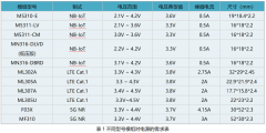 模组电源原理图设计指南