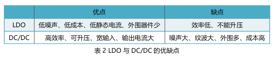 模组电源原理图设计指南