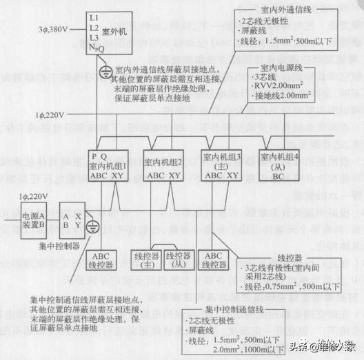 海尔MRV中央空调模块机维修实例（上）