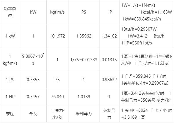 单位换算、常规单位、换算表、单位