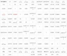单位换算、常规单位、换算表、单位
