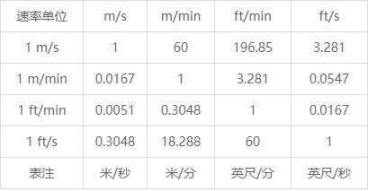 单位换算、常规单位、换算表、单位