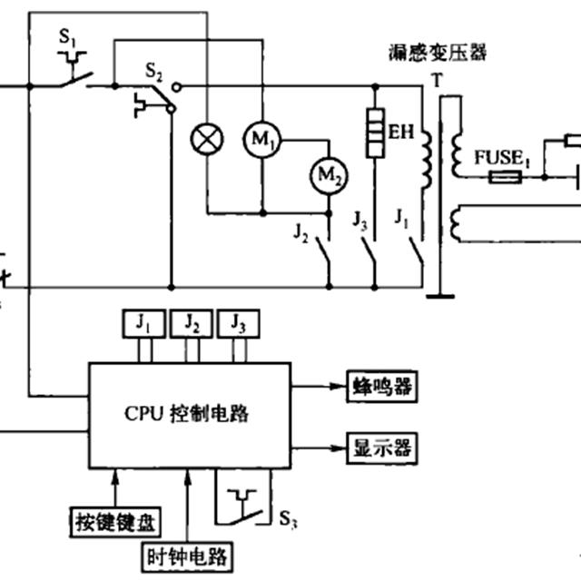 微波炉的整机结构及电路工作原理图