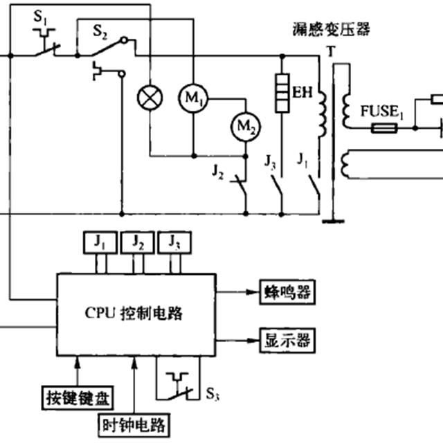 微波炉的整机结构及电路工作原理图