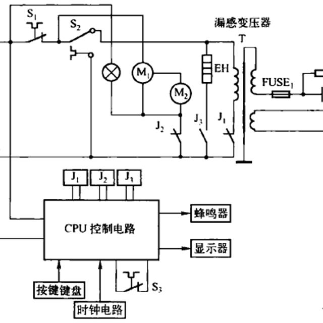 微波炉的整机结构及电路工作原理图