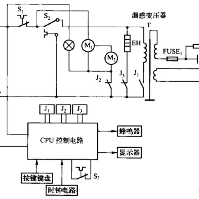 微波炉的整机结构及电路工作原理图