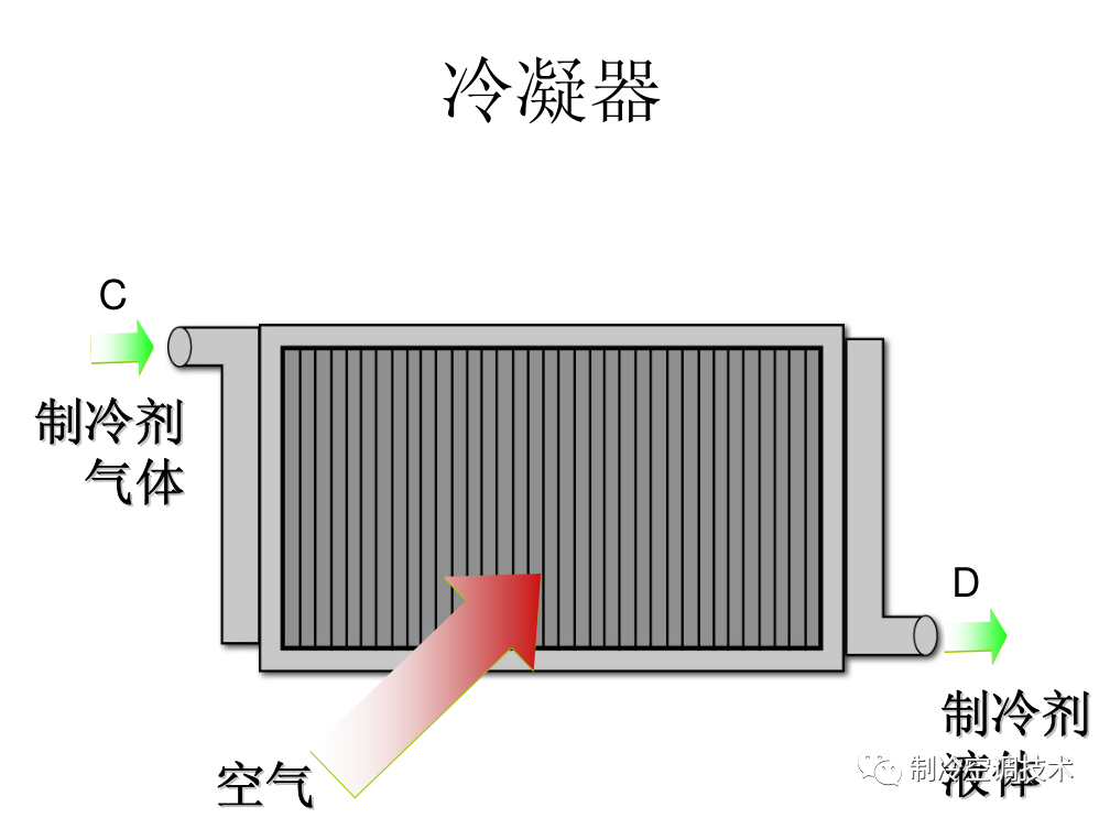 制冷新手必看干货，条条都是经验总结！