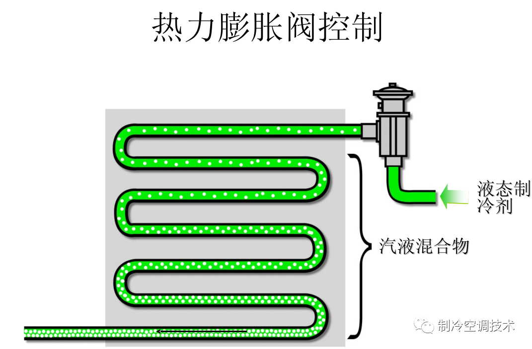 制冷新手必看干货，条条都是经验总结！