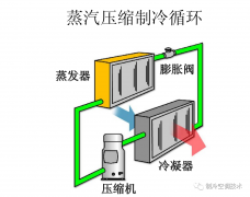 制冷新手必看干货，条条都是经验总结！