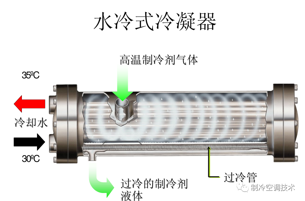 制冷新手必看干货，条条都是经验总结！