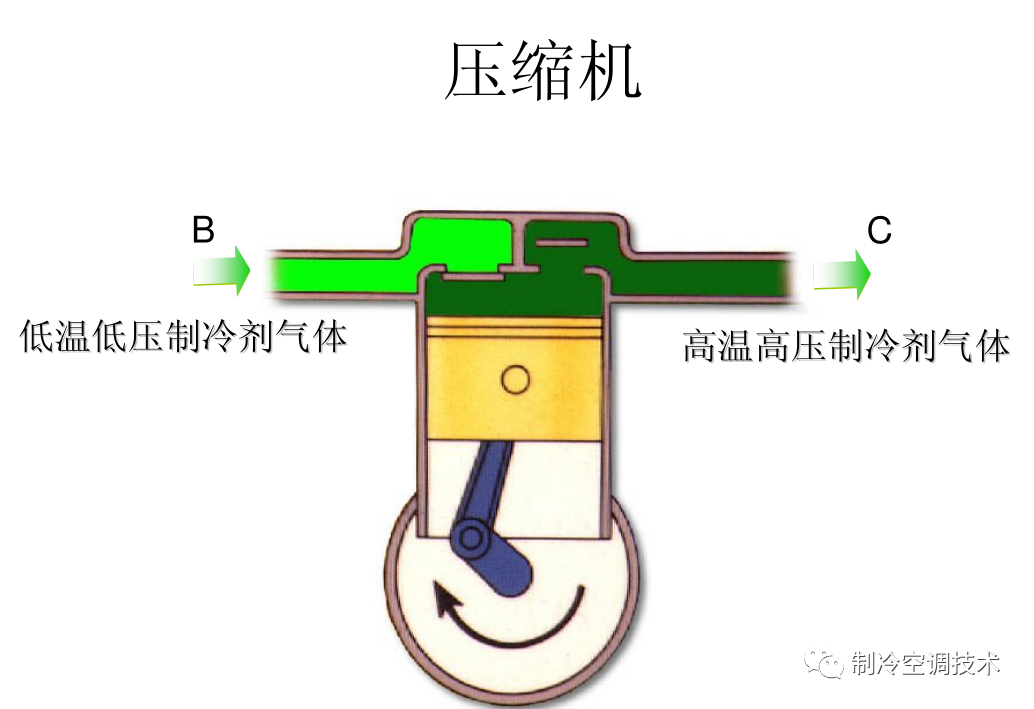 制冷新手必看干货，条条都是经验总结！