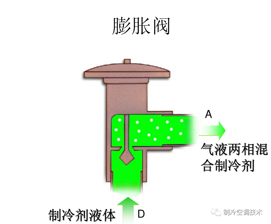 制冷新手必看干货，条条都是经验总结！