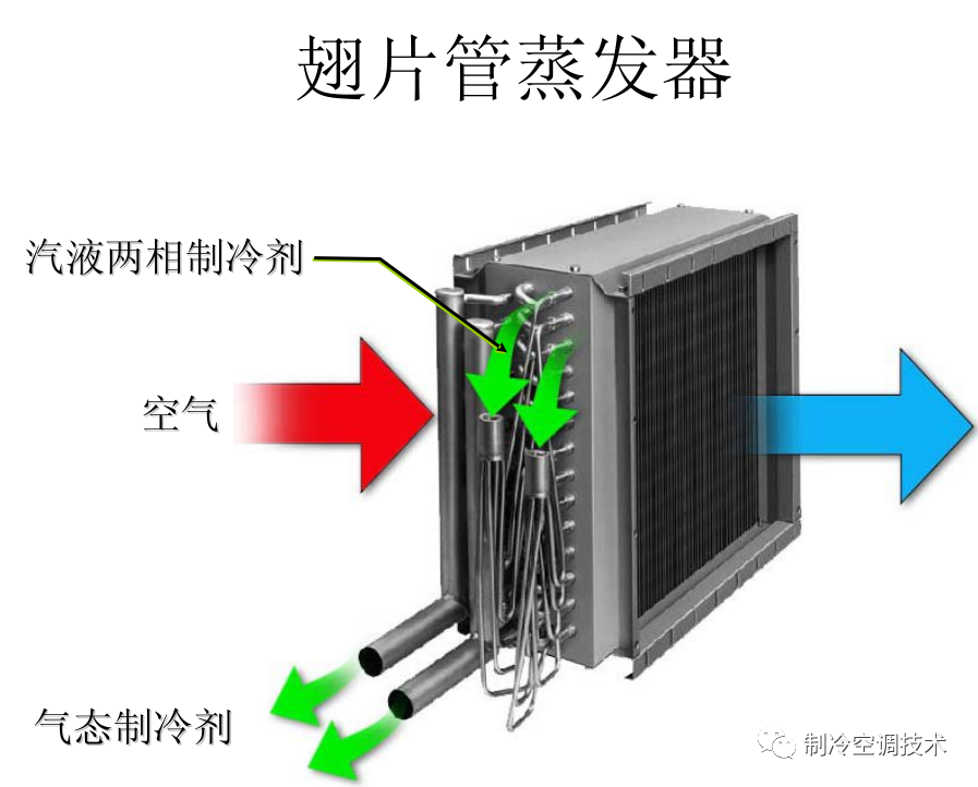 制冷新手必看干货，条条都是经验总结！