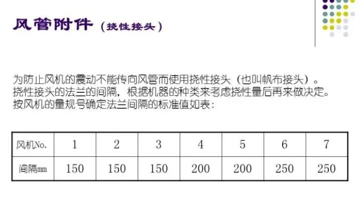 100张PPT，全面讲解中央空调风管设计！