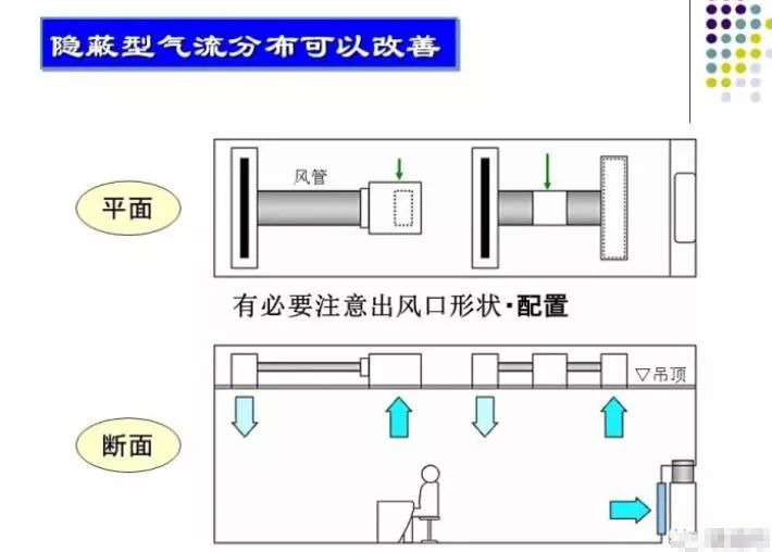 100张PPT，全面讲解中央空调风管设计！