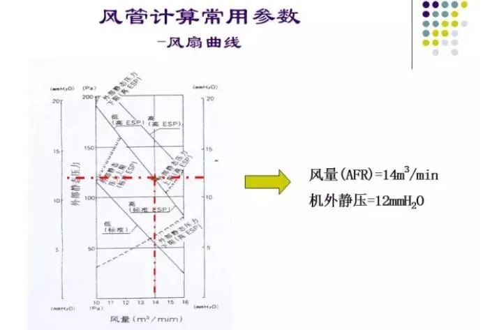 100张PPT，全面讲解中央空调风管设计！