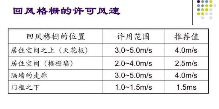 100张PPT，全面讲解中央空调风管设计！