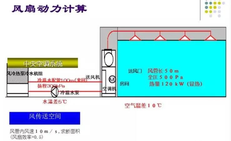 100张PPT，全面讲解中央空调风管设计！