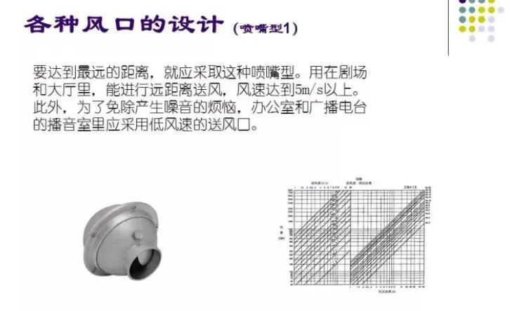 100张PPT，全面讲解中央空调风管设计！