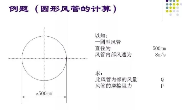 100张PPT，全面讲解中央空调风管设计！