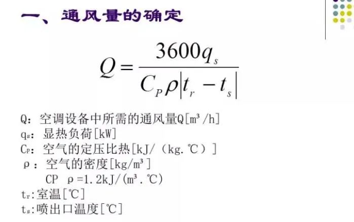 100张PPT，全面讲解中央空调风管设计！