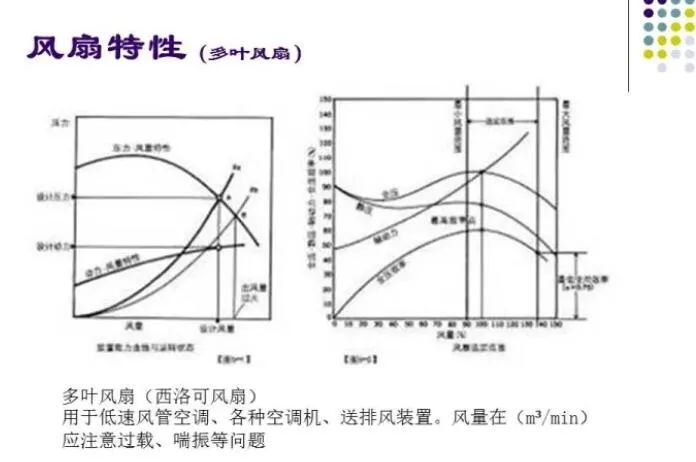 100张PPT，全面讲解中央空调风管设计！