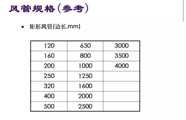 100张PPT，全面讲解中央空调风管设计！