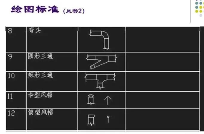 100张PPT，全面讲解中央空调风管设计！