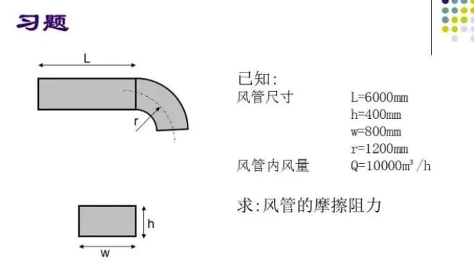 100张PPT，全面讲解中央空调风管设计！