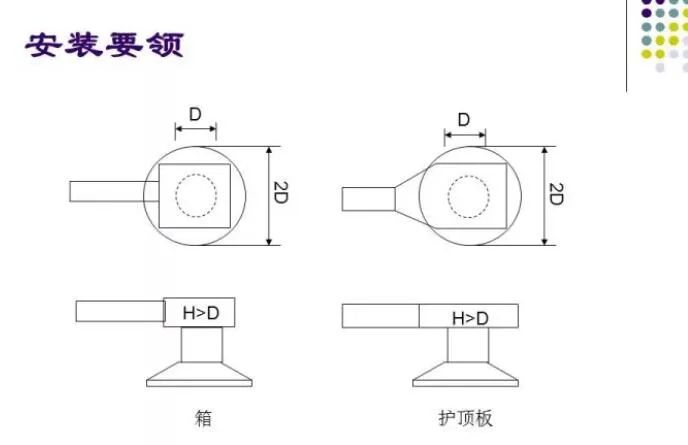 100张PPT，全面讲解中央空调风管设计！