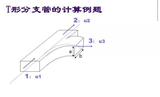 100张PPT，全面讲解中央空调风管设计！