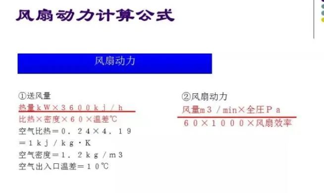 100张PPT，全面讲解中央空调风管设计！