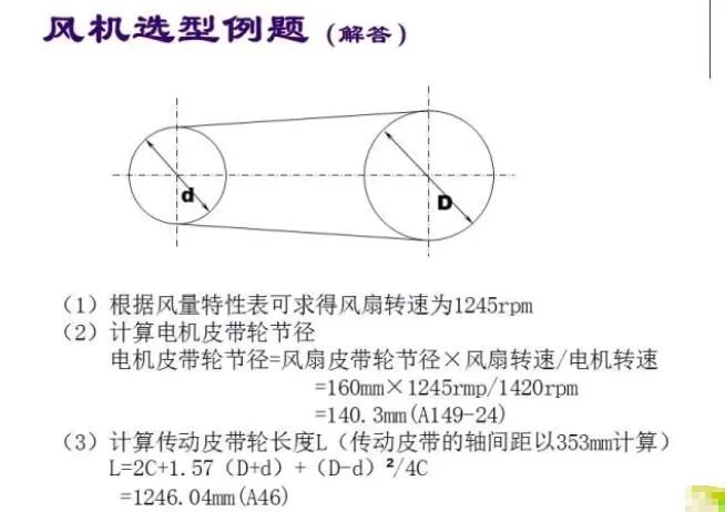 100张PPT，全面讲解中央空调风管设计！