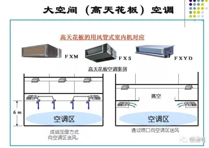 100张PPT，全面讲解中央空调风管设计！