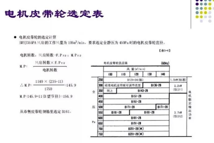 100张PPT，全面讲解中央空调风管设计！