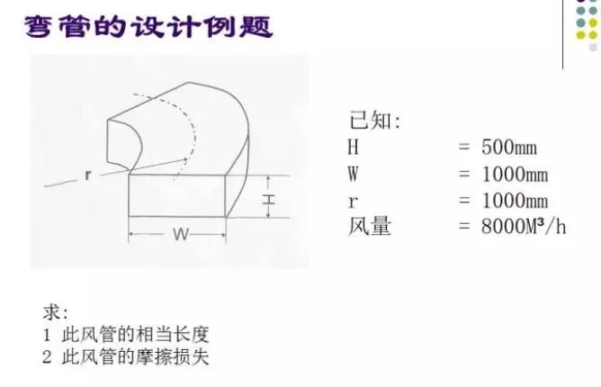 100张PPT，全面讲解中央空调风管设计！