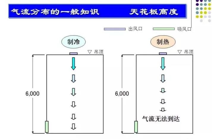 100张PPT，全面讲解中央空调风管设计！