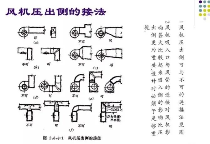 100张PPT，全面讲解中央空调风管设计！