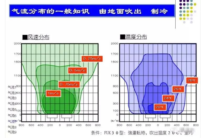 100张PPT，全面讲解中央空调风管设计！