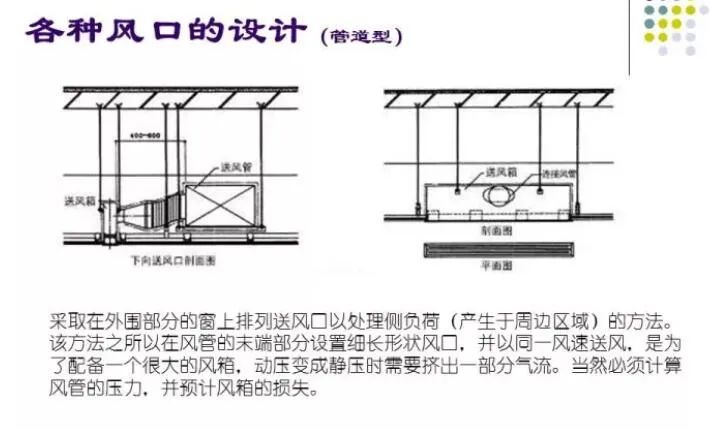 100张PPT，全面讲解中央空调风管设计！