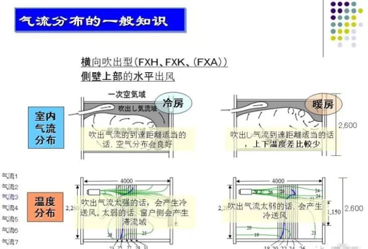 100张PPT，全面讲解中央空调风管设计！