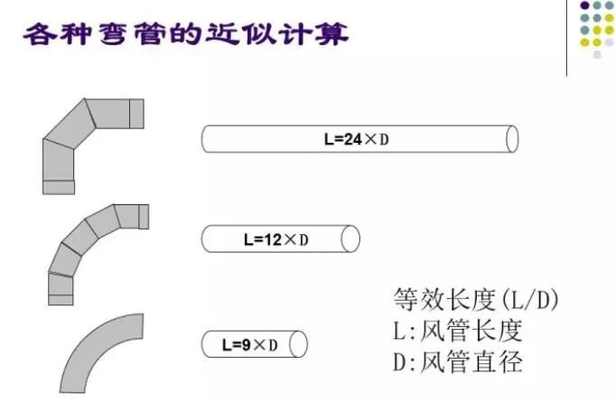 100张PPT，全面讲解中央空调风管设计！