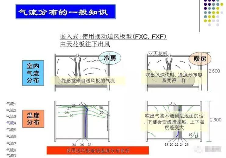 100张PPT，全面讲解中央空调风管设计！