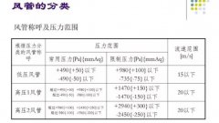 100张PPT，全面讲解中央空调风管设计！