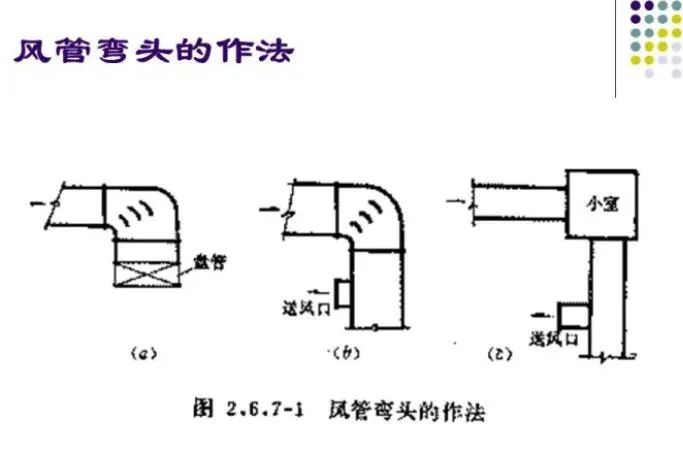 100张PPT，全面讲解中央空调风管设计！