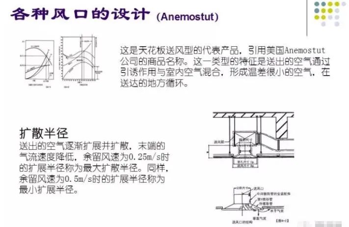 100张PPT，全面讲解中央空调风管设计！