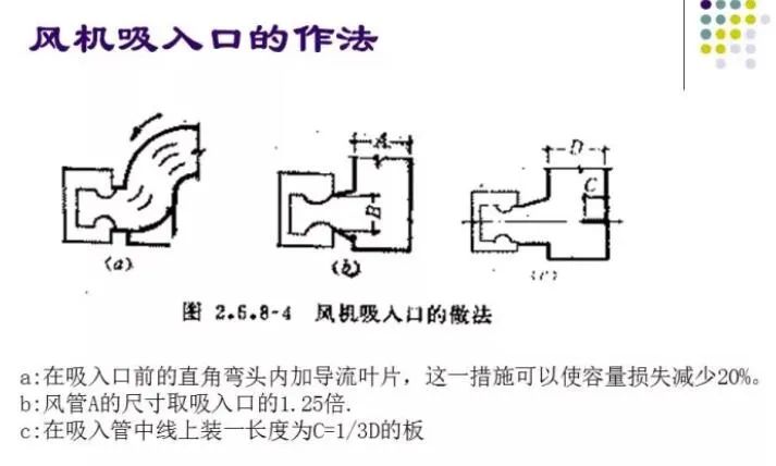 100张PPT，全面讲解中央空调风管设计！