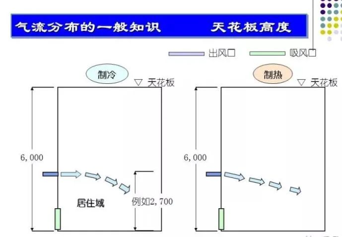 100张PPT，全面讲解中央空调风管设计！