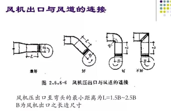 100张PPT，全面讲解中央空调风管设计！