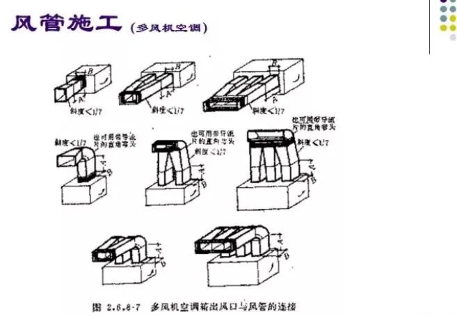 100张PPT，全面讲解中央空调风管设计！